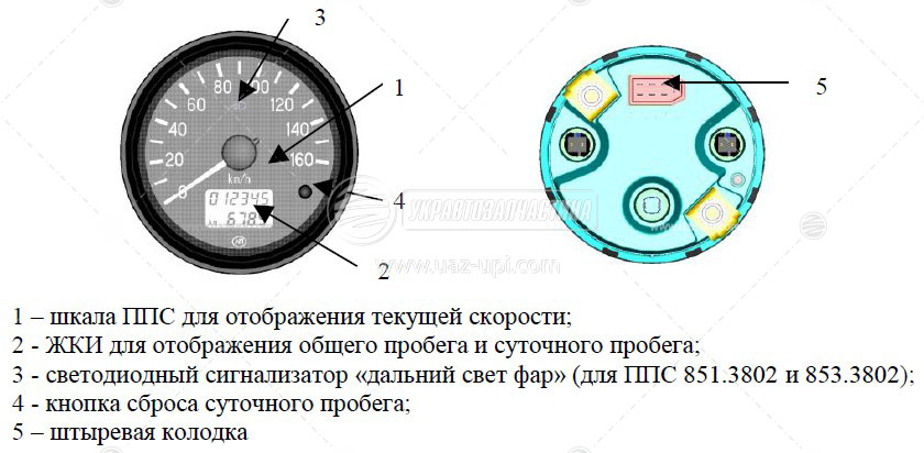 Почему на уаз хантер не работает спидометр Почему на уаз хантер не работает спидометр